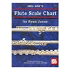 Flute Scale Chart - Ryan Janus