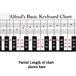 Alfred's Basic Keyboard Chart